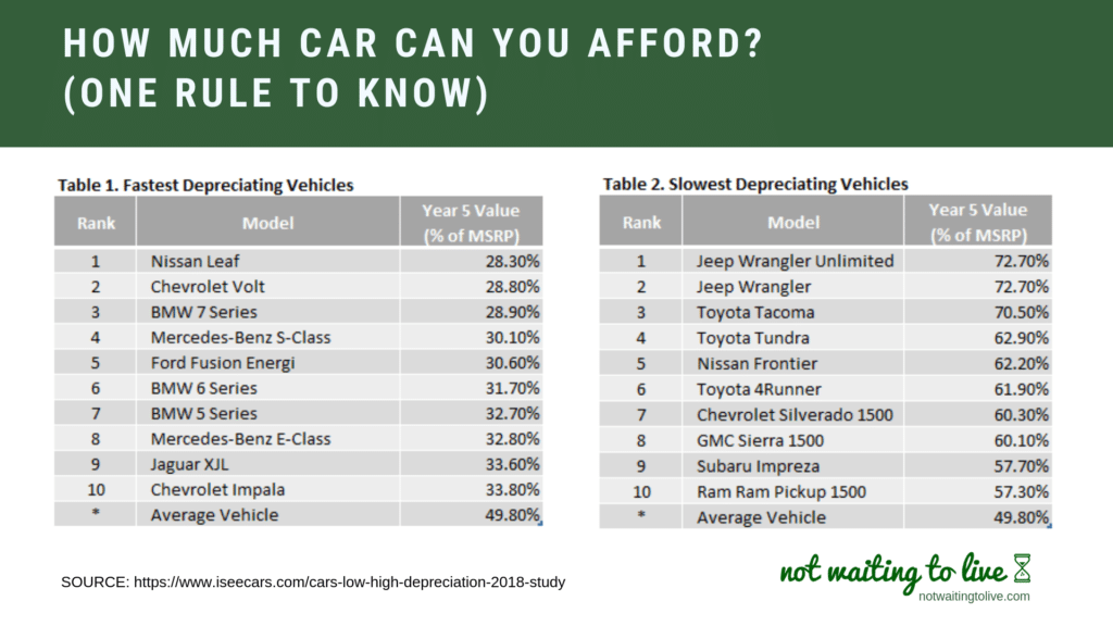 Car Depreciation Tables | All About Image HD