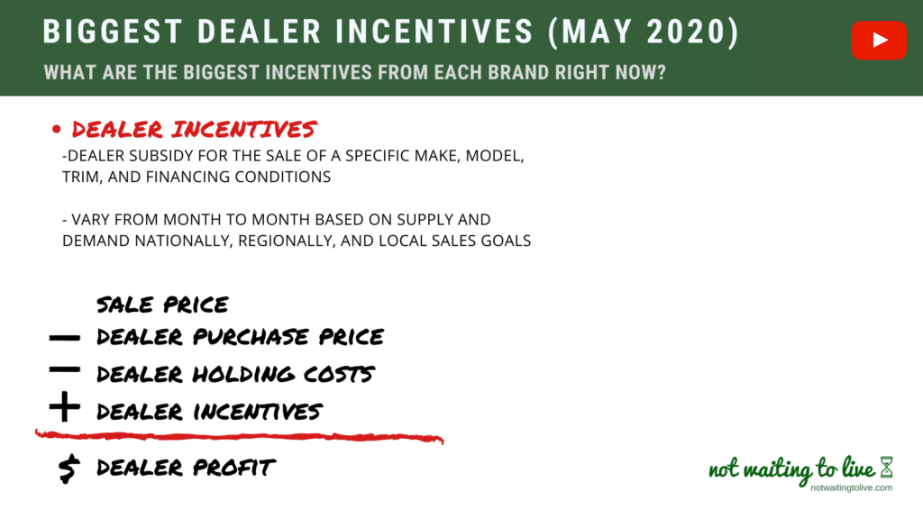 Biggest New Car Price Dealer Incentives for May 2020 (Have Coronavirus ...