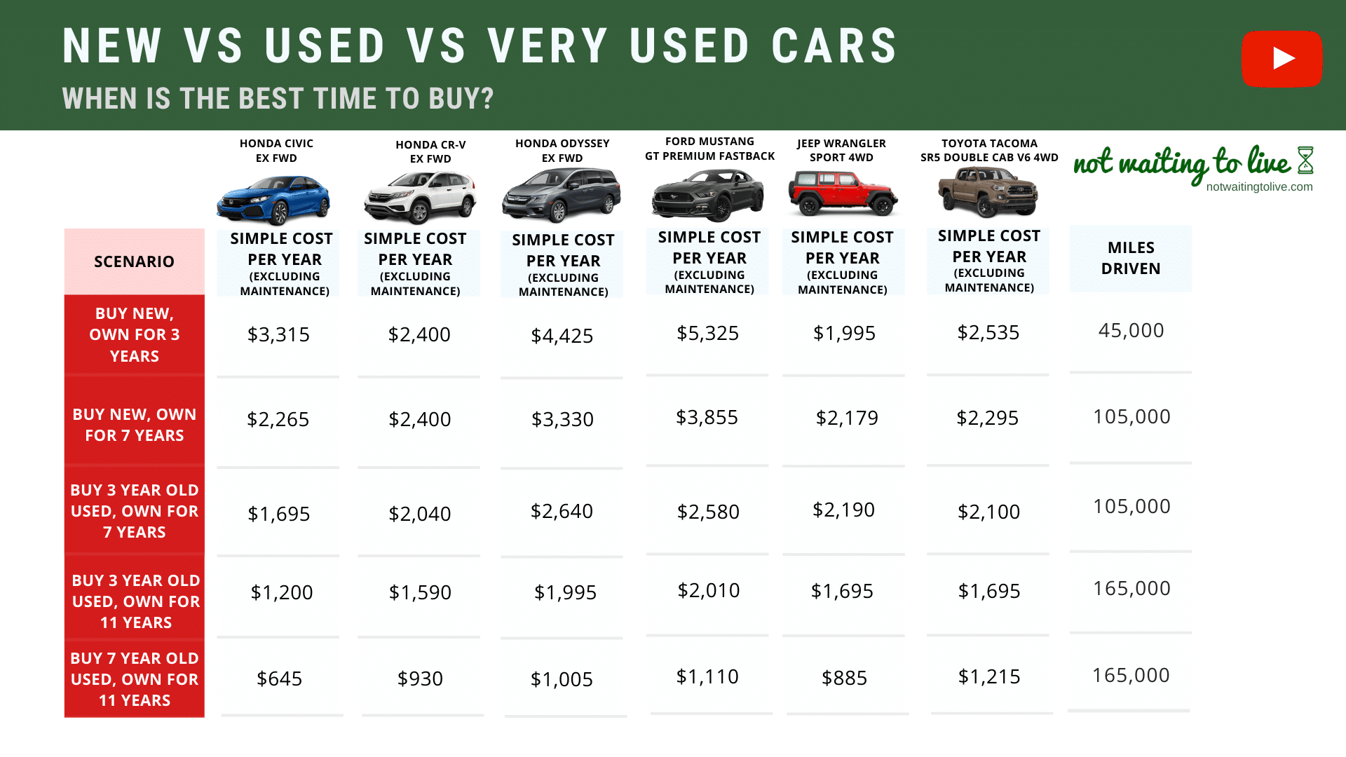 How Much Does A Used Car Usually Cost