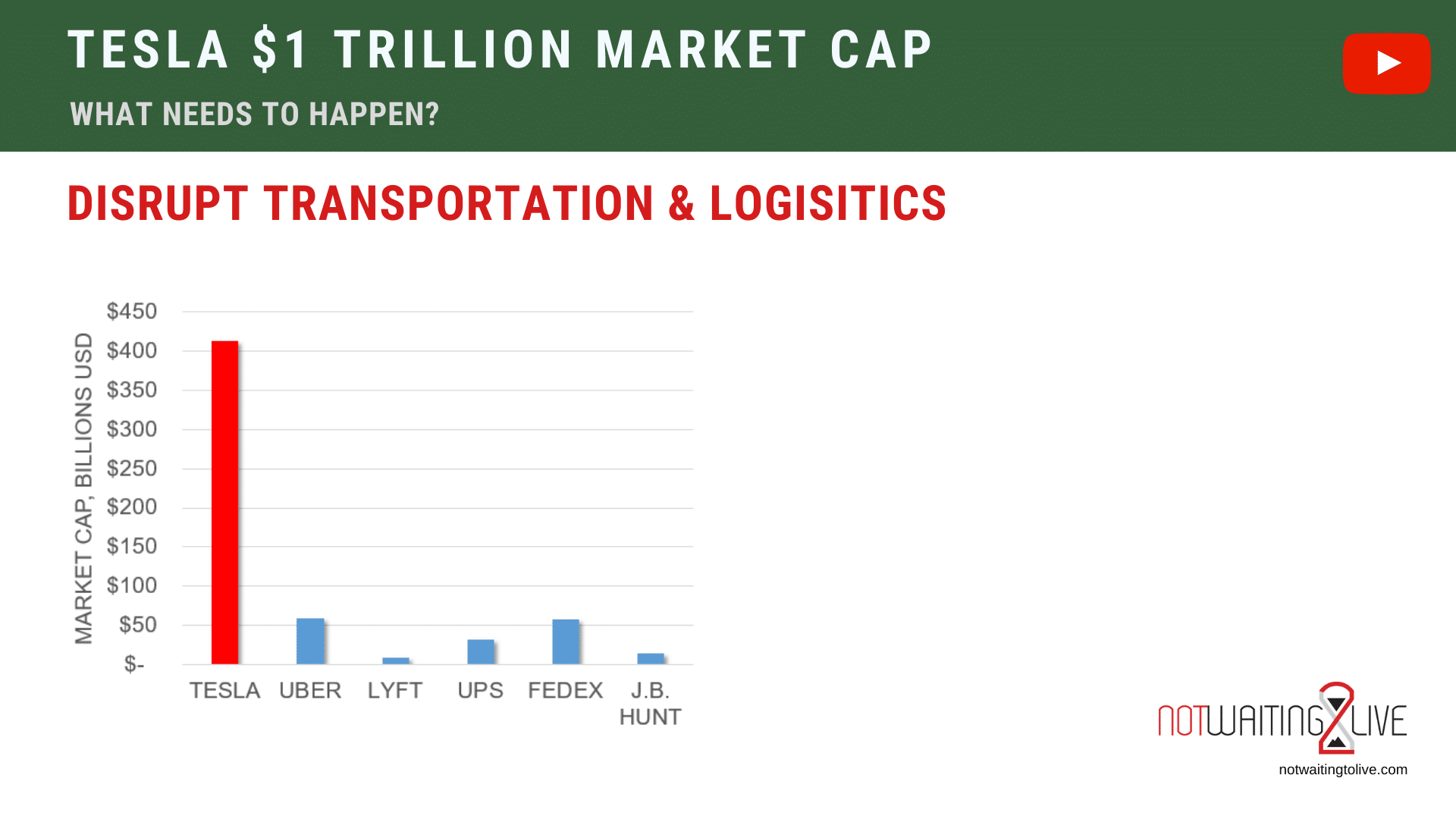 Tesla market cap