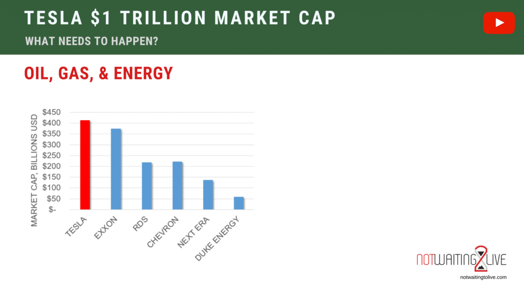 Tesla market cap