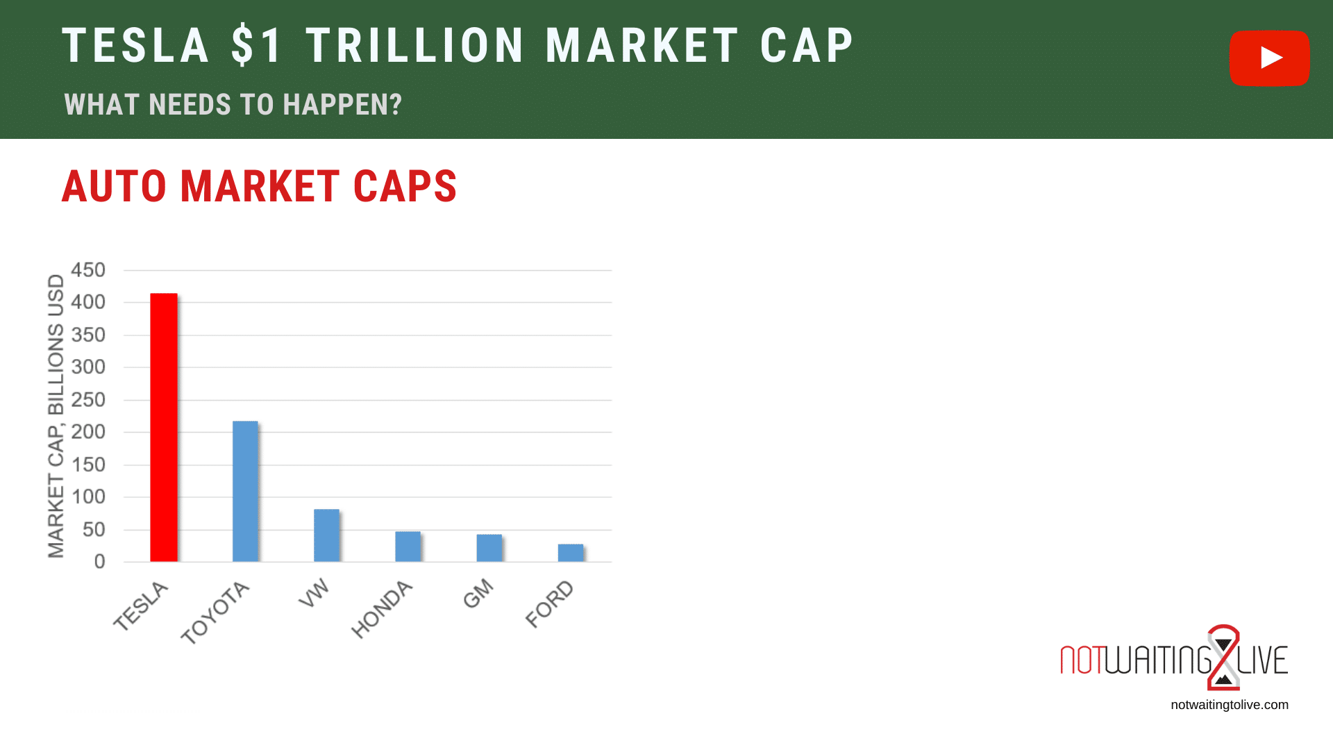 Tesla market cap