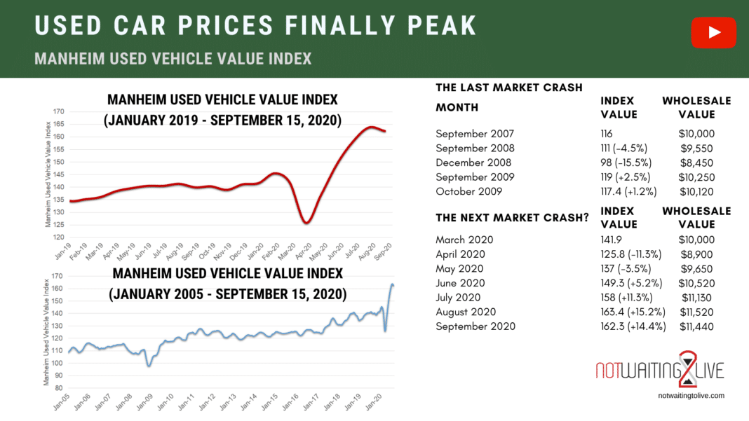 Used Car Prices Now and By the End of 2020 | not waiting to live