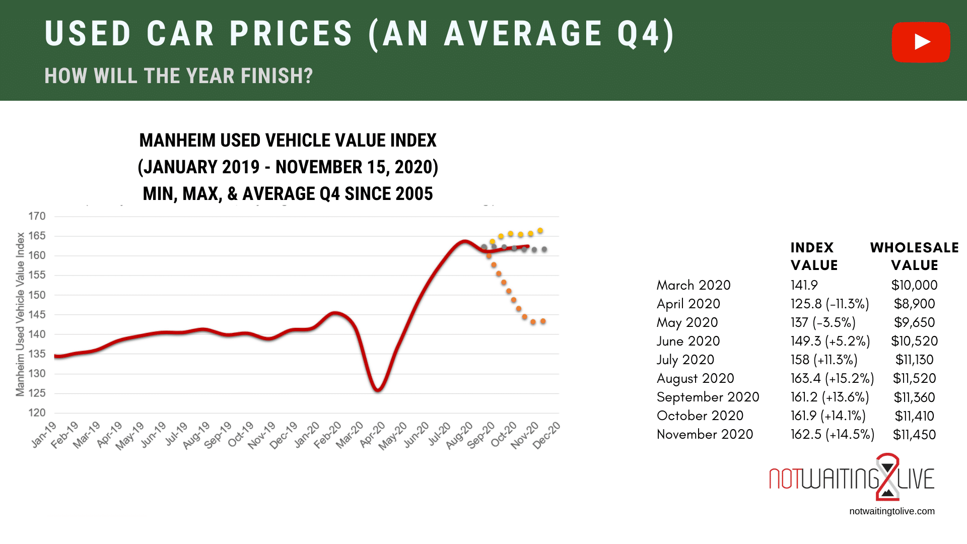 Price Trend Chart 2018