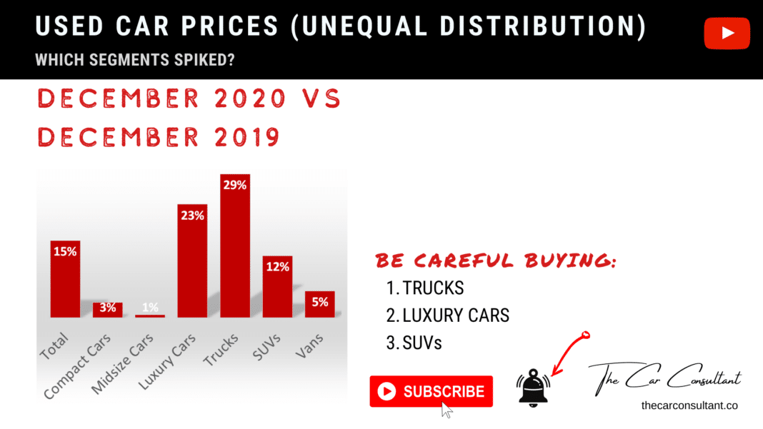 Used Car Prices Right Now (Do Not Buy These 3 Types of Cars Right Now) not waiting to live