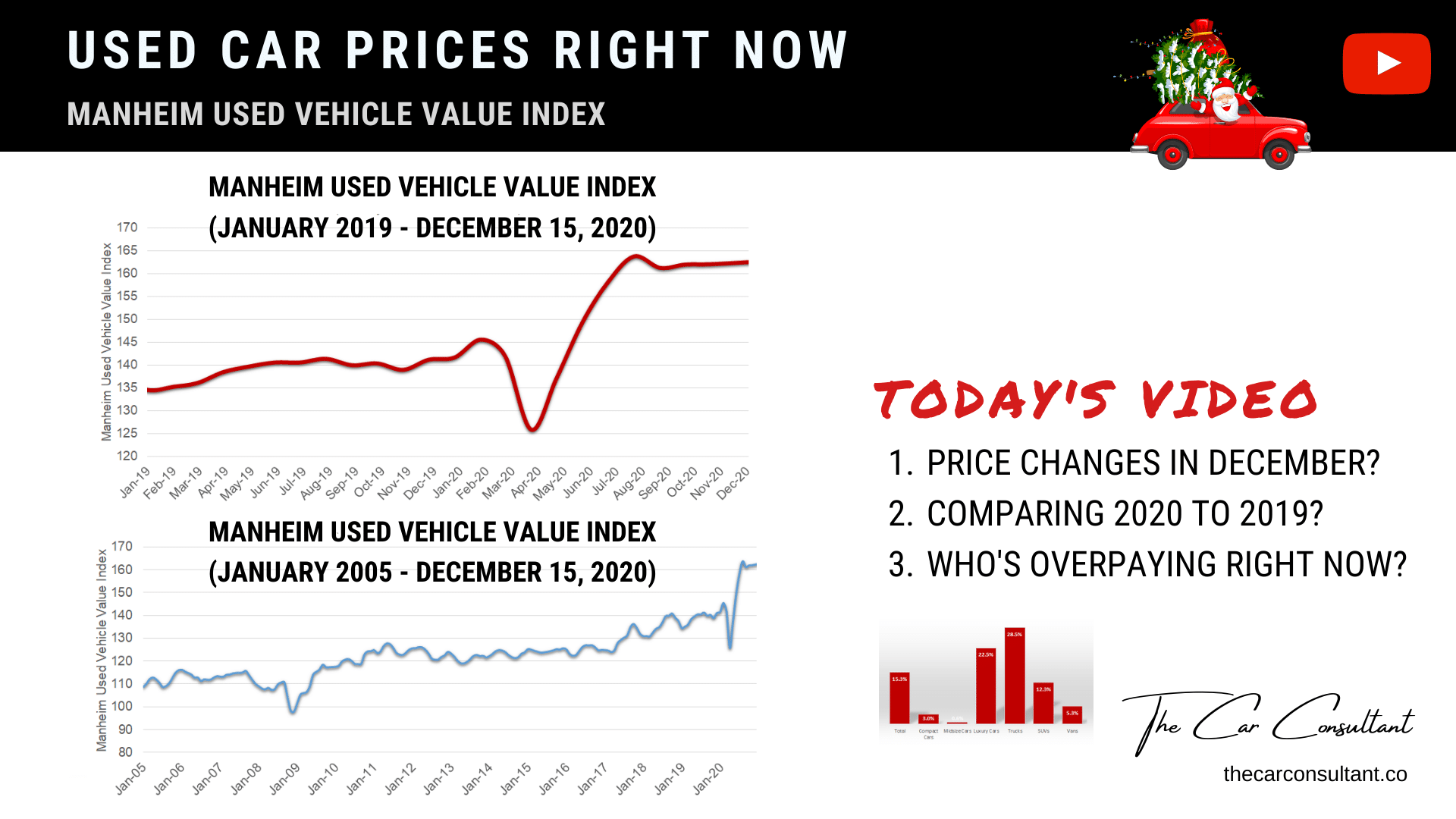 Used Car Prices Right Now (Do Not Buy These 3 Types of Cars Right Now) not waiting to live