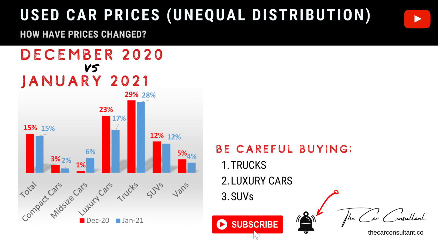 Is Now a Good Time to Buy a Car? not waiting to live