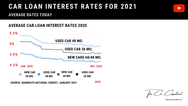 car-interest-explained-credit-score-based-apr-for-2021-not-waiting