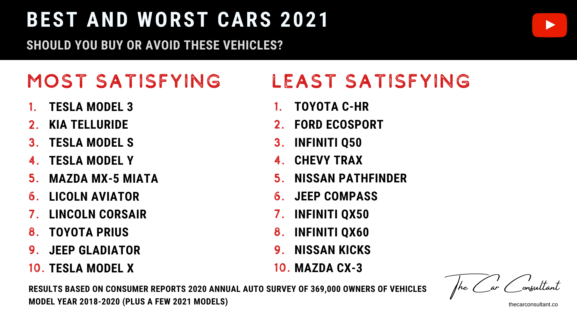 Best and Worst Car Brands 2021 (10 Most/Least Satisfying Cars) | not